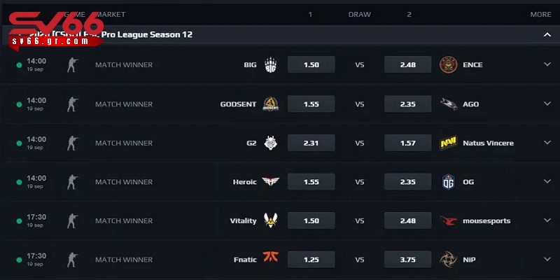 Cá cược CSGO: Các kiểu kèo phổ biến và mẹo đặt cược hiệu quả 3 Các dạng kèo cá cược CSGO thường gặp